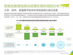 2019年中國教育信息化行業(yè)深度報告與發(fā)展趨勢解析